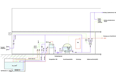 Schema Sprinklertechnik